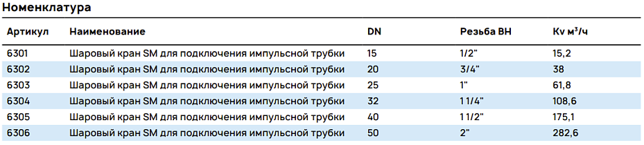 Номенклатура